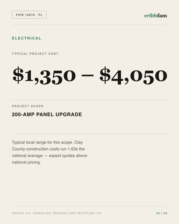 Electrical in Clay County, FL — typical local cost range