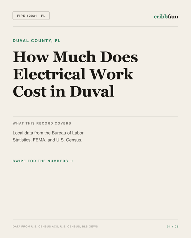 Electrical in Duval County, FL — regional cost snapshot