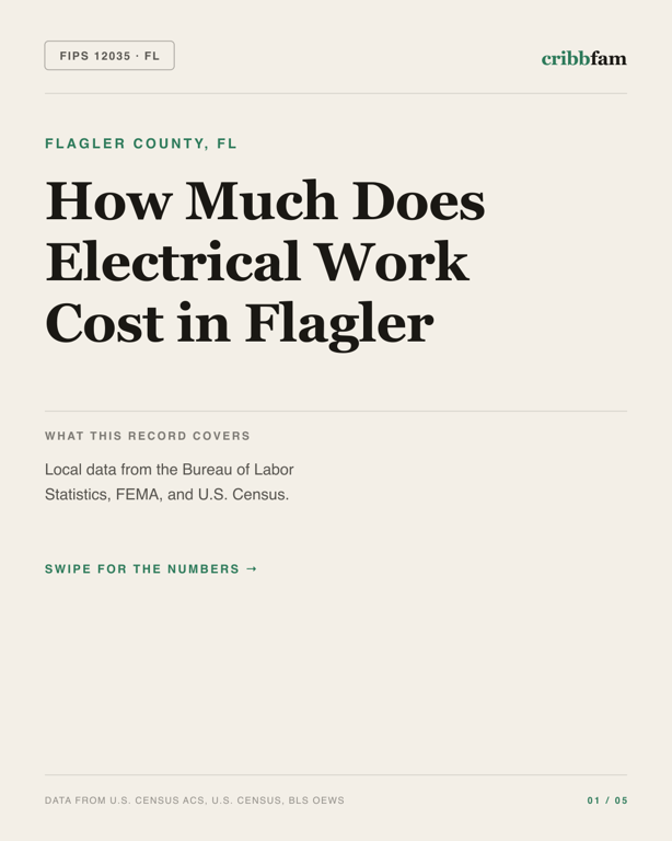 Electrical in Flagler County, FL — regional cost snapshot