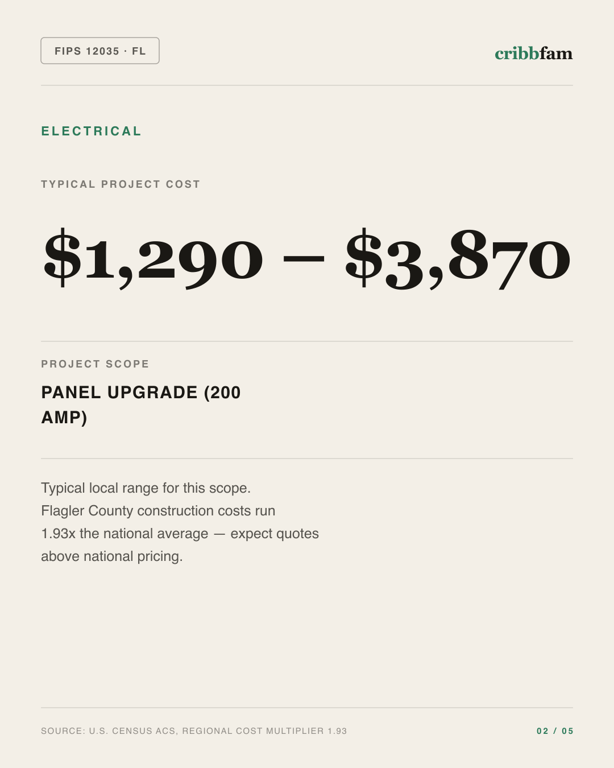 Electrical in Flagler County, FL — typical local cost range