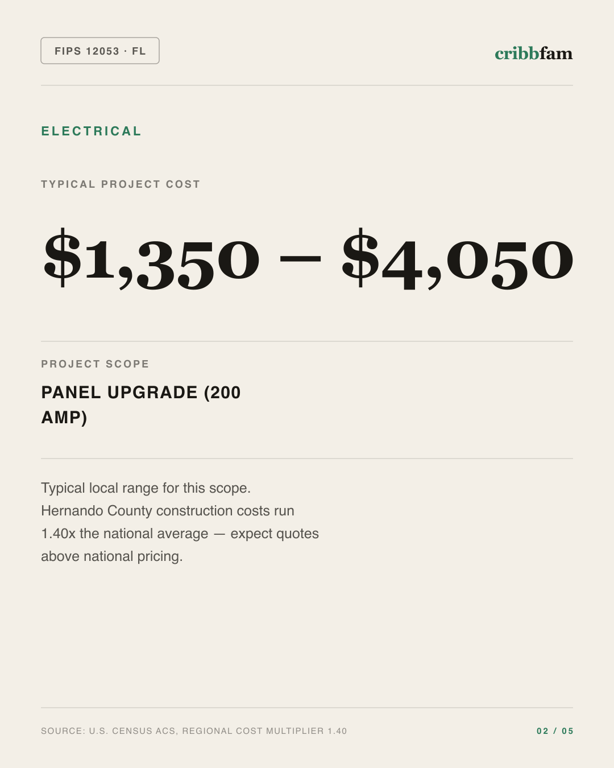 Electrical in Hernando County, FL — typical local cost range