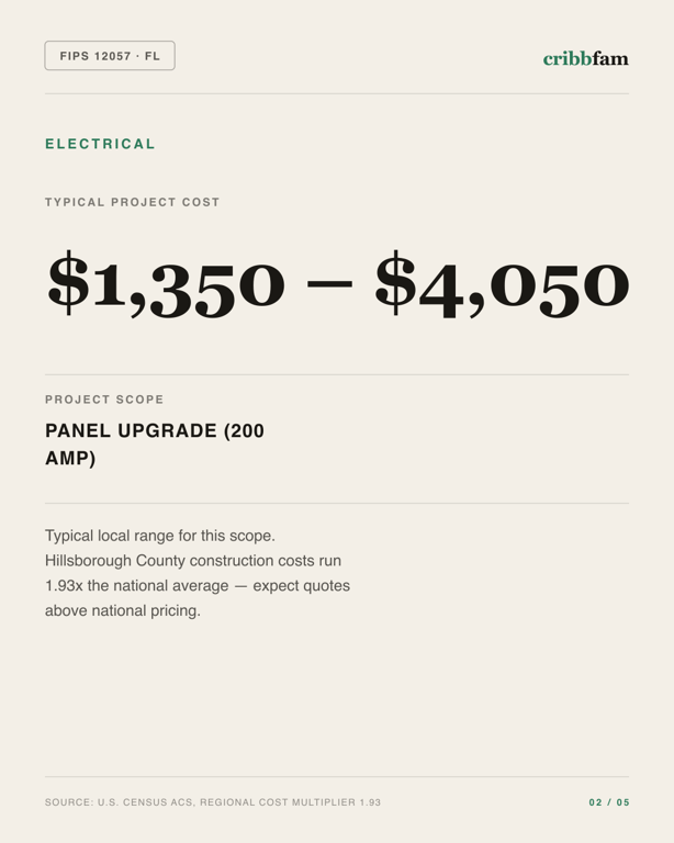 Electrical in Hillsborough County, FL — typical local cost range