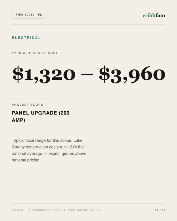 Electrical in Lake County, FL — typical local cost range