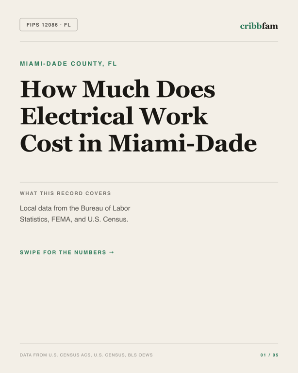 Electrical in Miami Dade County, FL — regional cost snapshot