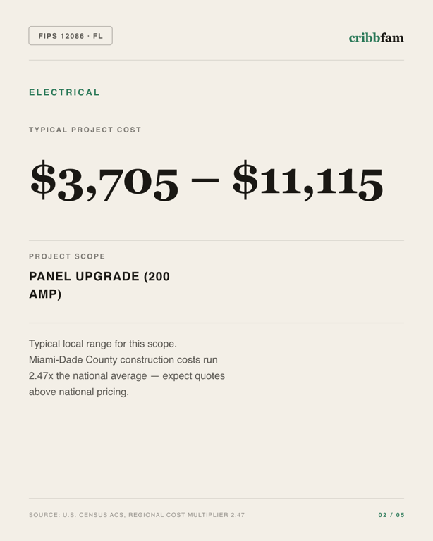 Electrical in Miami Dade County, FL — typical local cost range