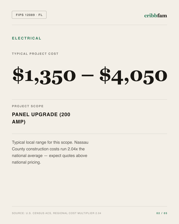 Electrical in Nassau County, FL — typical local cost range