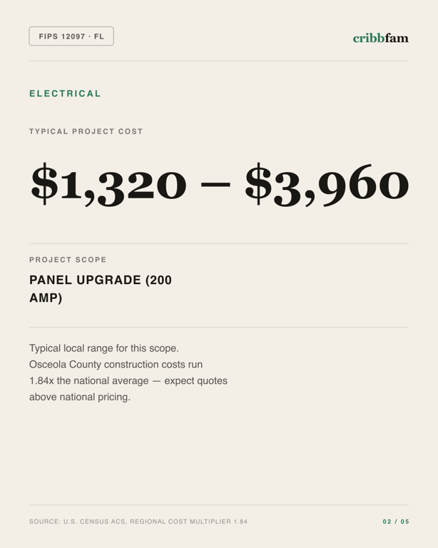 Electrical in Osceola County, FL — typical local cost range