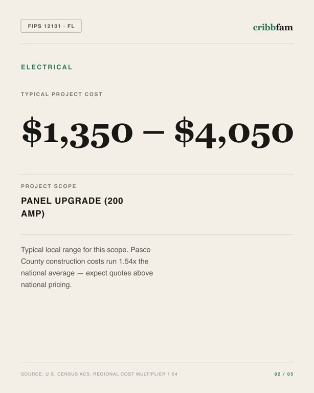 Electrical in Pasco County, FL — typical local cost range