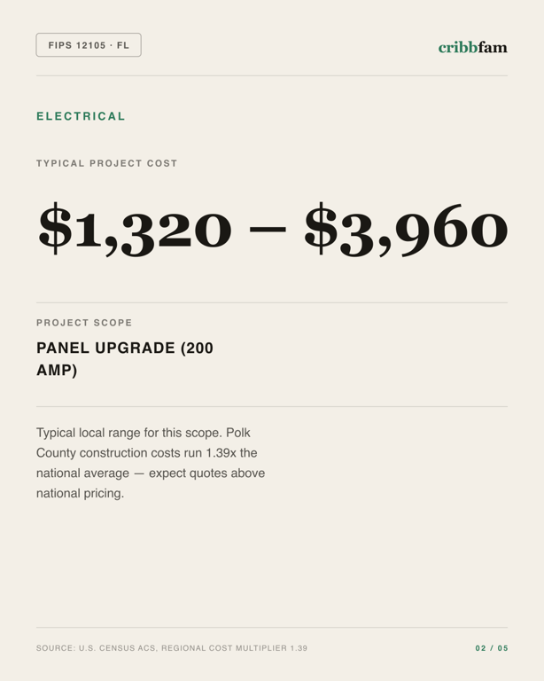 Electrical in Polk County, FL — typical local cost range