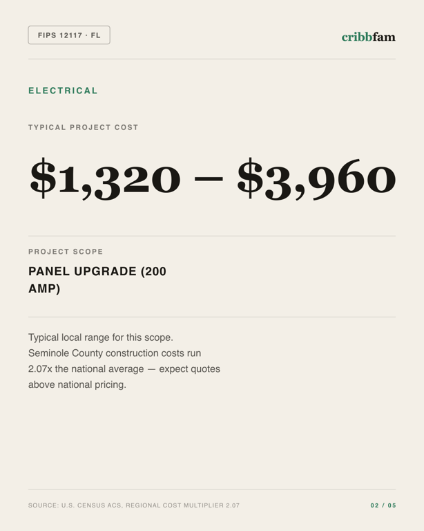 Electrical in Seminole County, FL — typical local cost range