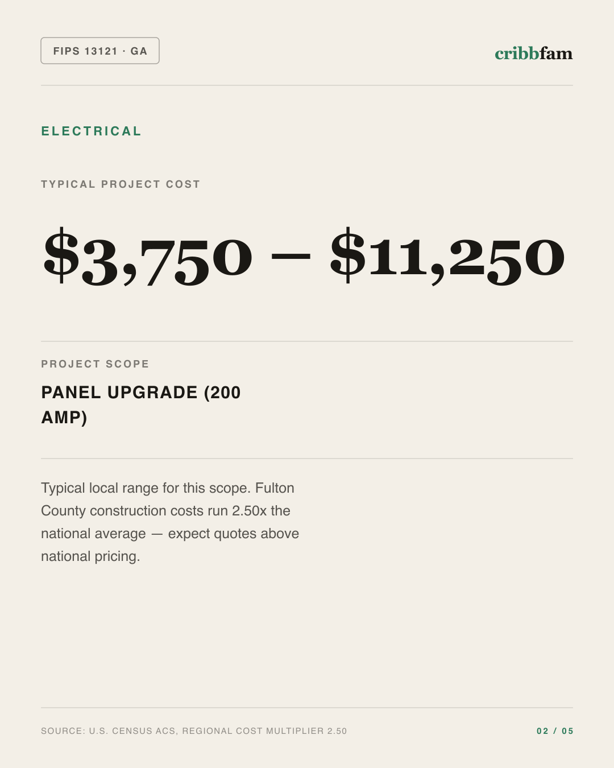 Electrical in Fulton County, GA — typical local cost range