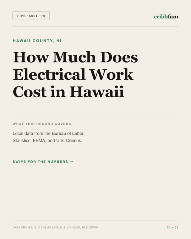 Electrical in Hawaii County, HI — regional cost snapshot