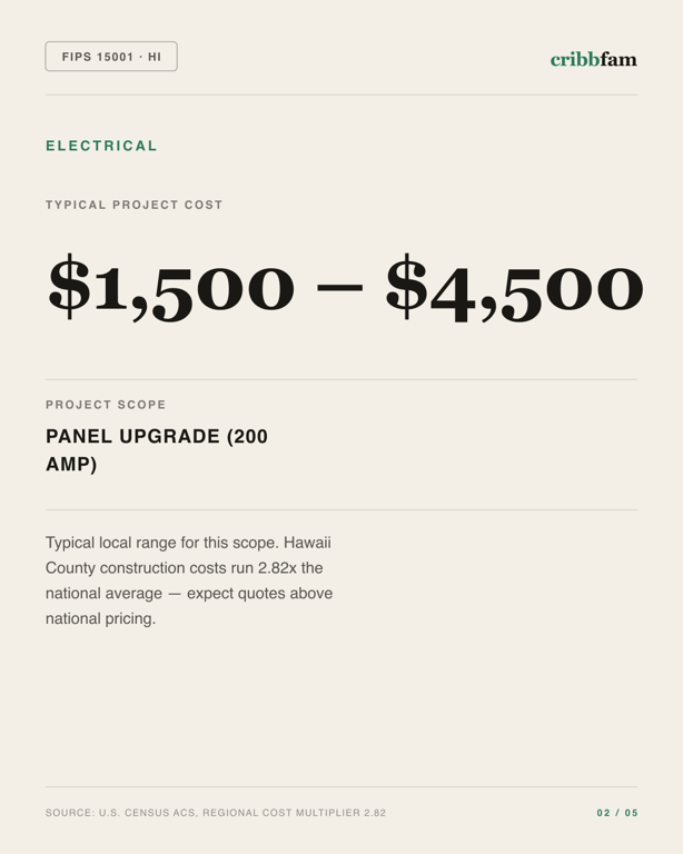Electrical in Hawaii County, HI — typical local cost range