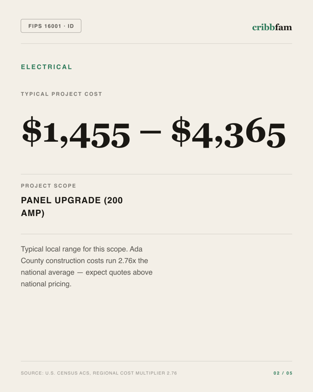 Electrical in Ada County, ID — typical local cost range