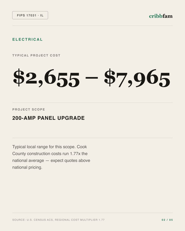 Electrical in Cook County, IL — typical local cost range