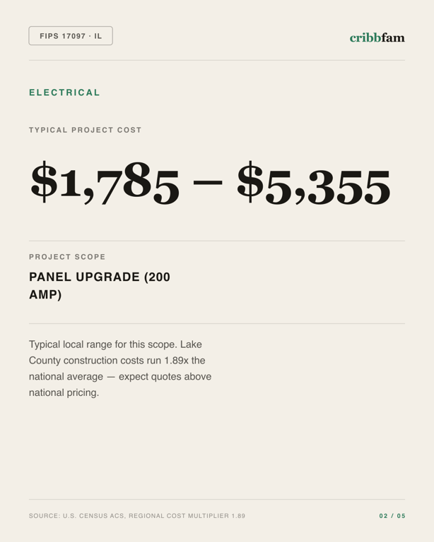 Electrical in Lake County, IL — typical local cost range