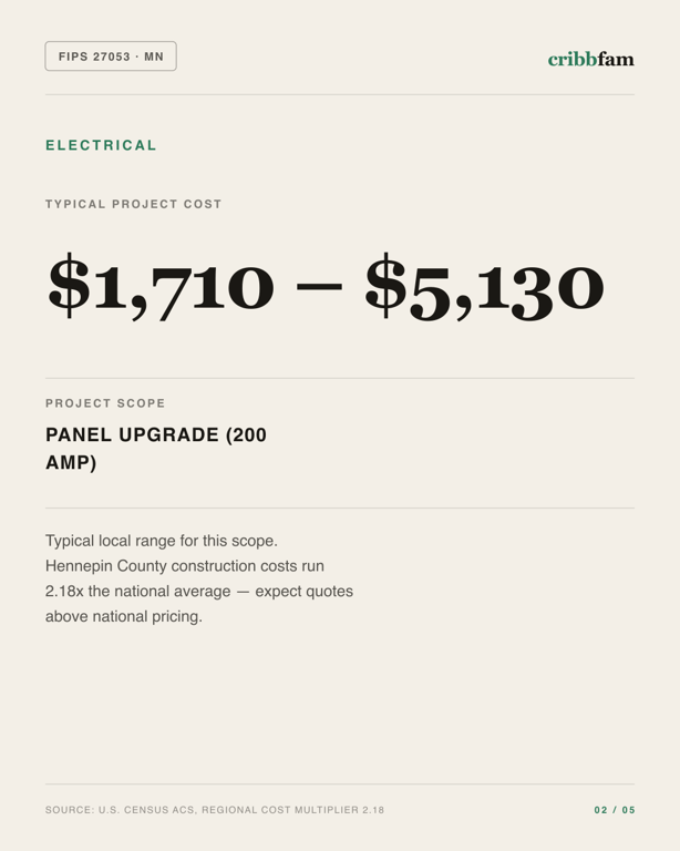 Electrical in Hennepin County, MN — typical local cost range