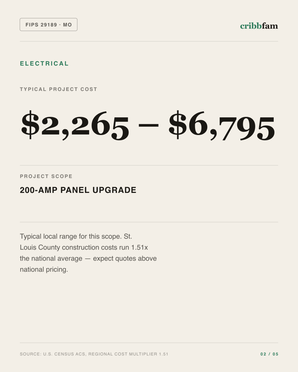 Electrical in St Louis County, MO — typical local cost range