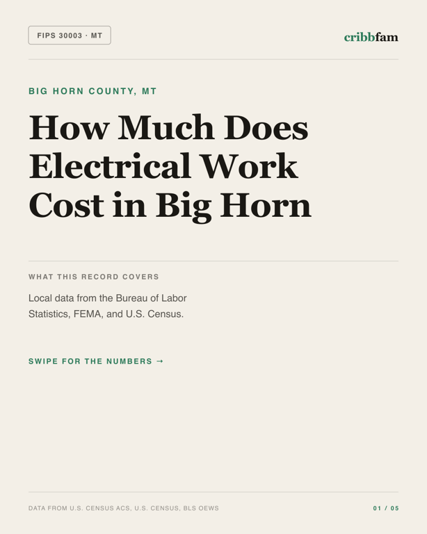 Electrical in Big Horn County, MT — regional cost snapshot