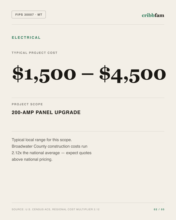 Electrical in Broadwater County, MT — typical local cost range