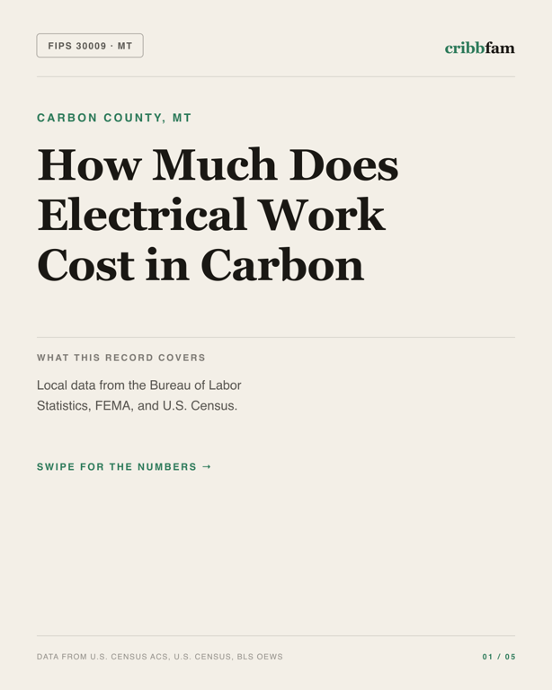 Electrical in Carbon County, MT — regional cost snapshot