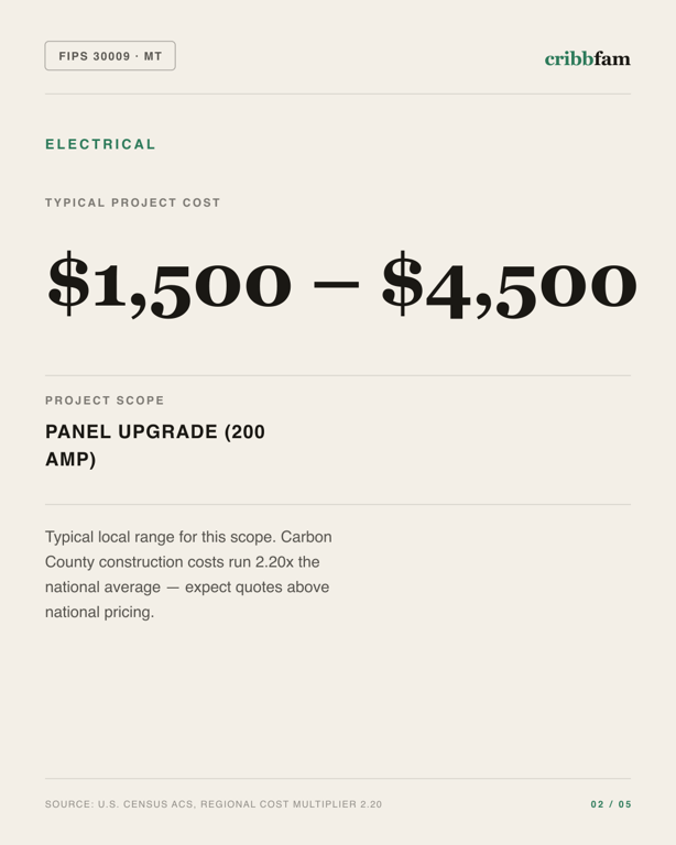 Electrical in Carbon County, MT — typical local cost range