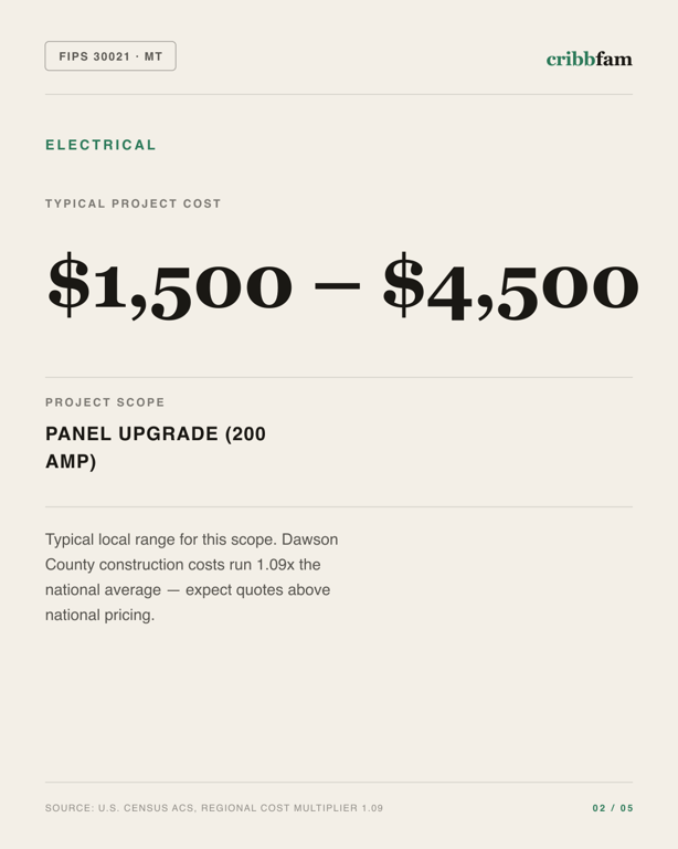 Electrical in Dawson County, MT — typical local cost range