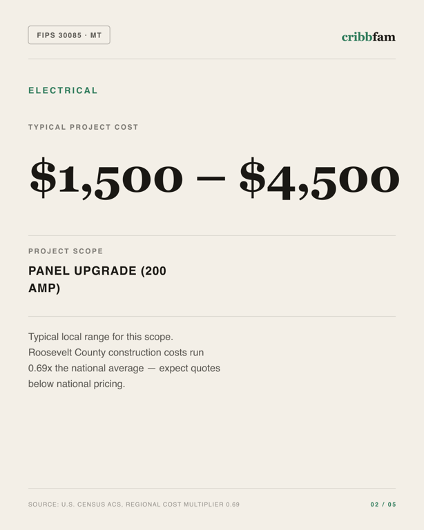 Electrical in Roosevelt County, MT — typical local cost range