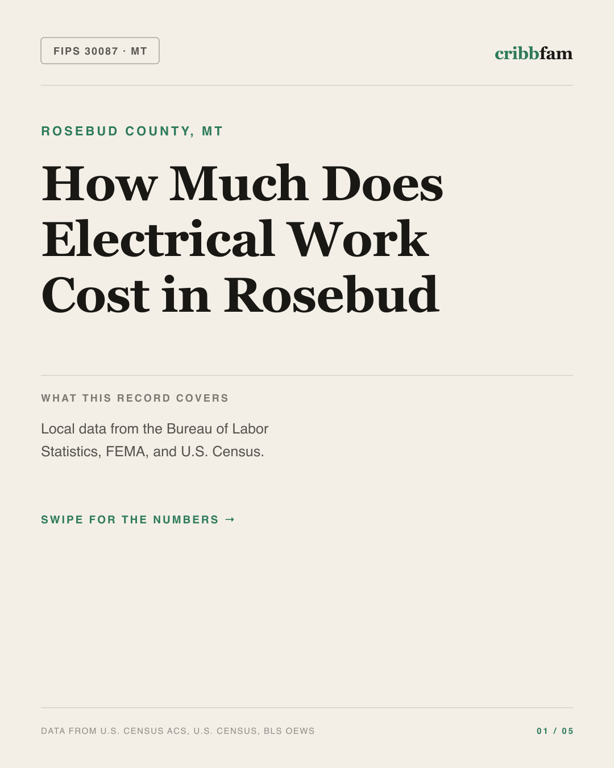 Electrical in Rosebud County, MT — regional cost snapshot