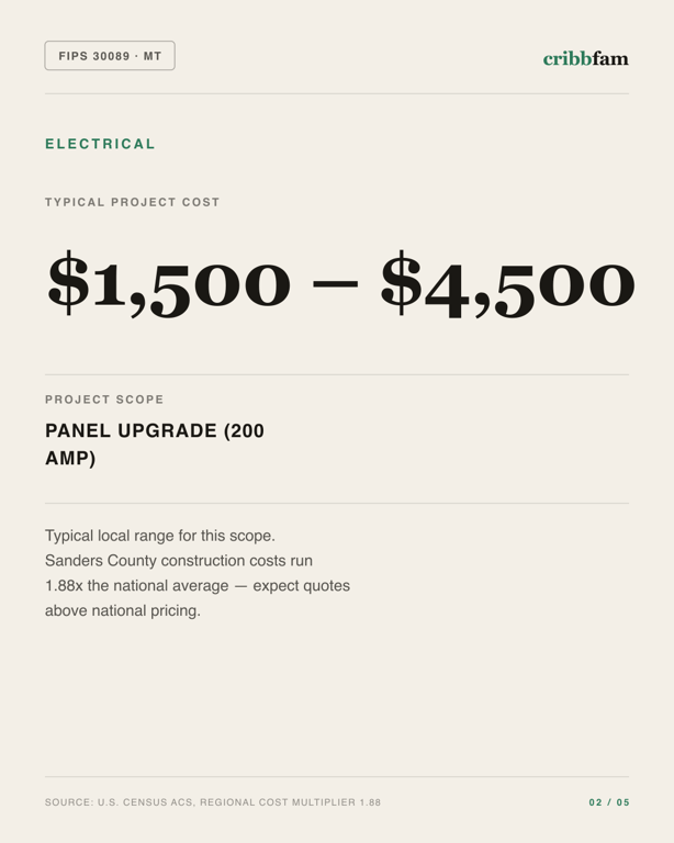 Electrical in Sanders County, MT — typical local cost range