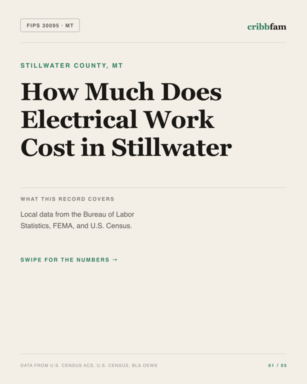 Electrical in Stillwater County, MT — regional cost snapshot