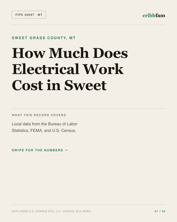 Electrical in Sweet Grass County, MT — regional cost snapshot