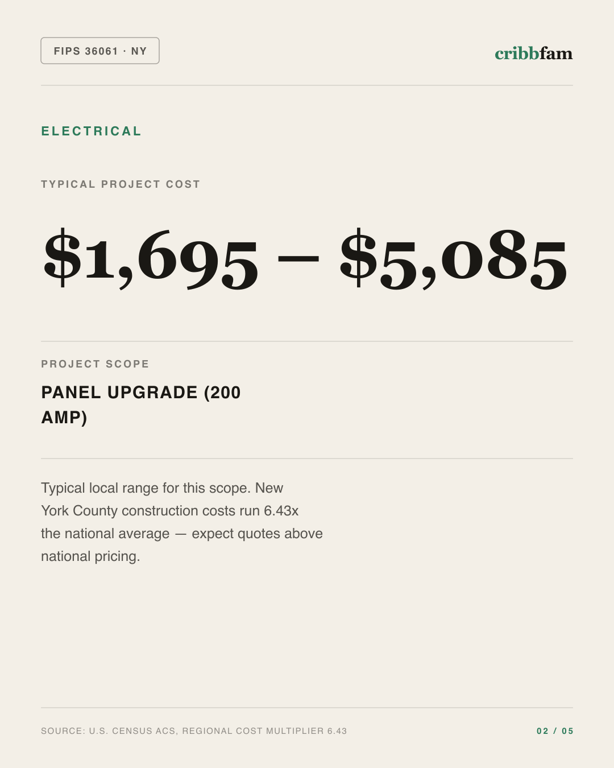 Electrical in New York County, NY — typical local cost range