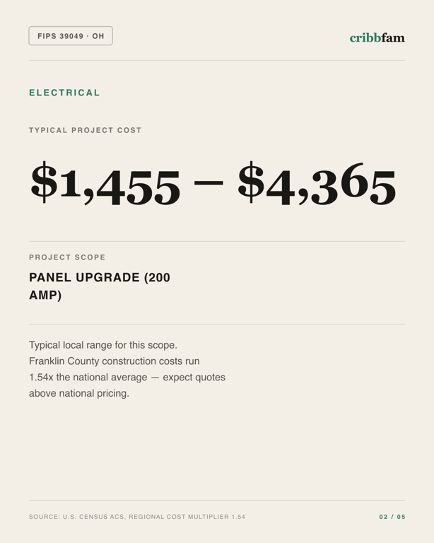 Electrical in Franklin County, OH — typical local cost range