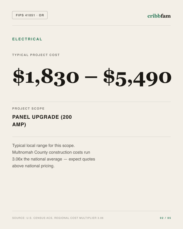 Electrical in Multnomah County, OR — typical local cost range