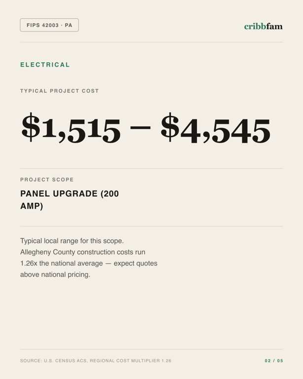 Electrical in Allegheny County, PA — typical local cost range