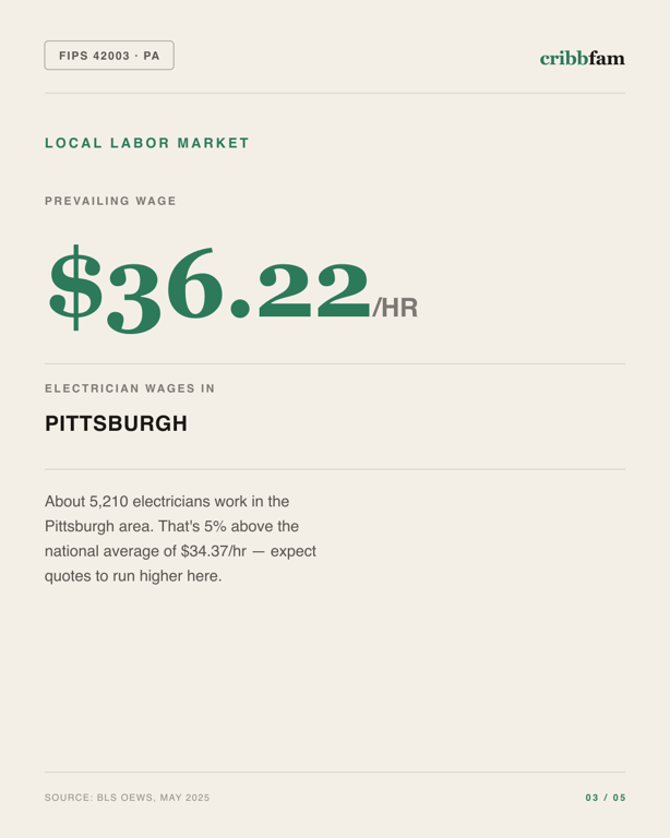 Electrical in Allegheny County, PA — local labor market data