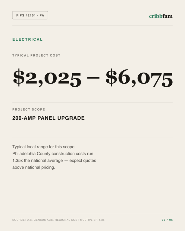 Electrical in Philadelphia County, PA — typical local cost range
