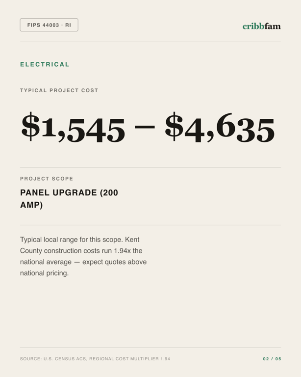 Electrical in Kent County, RI — typical local cost range