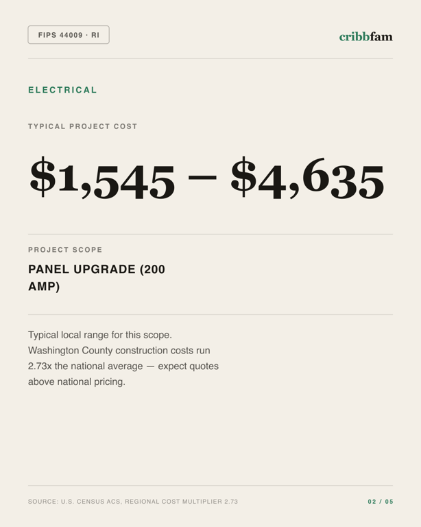 Electrical in Washington County, RI — typical local cost range