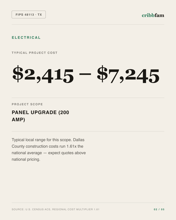 Electrical in Dallas County, TX — typical local cost range