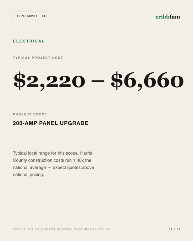 Electrical in Harris County, TX — typical local cost range