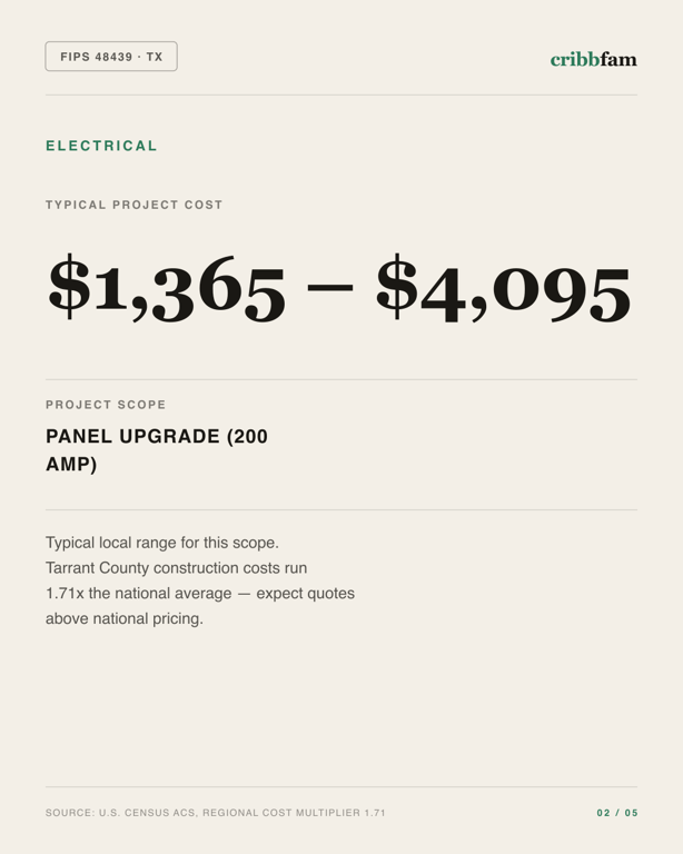 Electrical in Tarrant County, TX — typical local cost range
