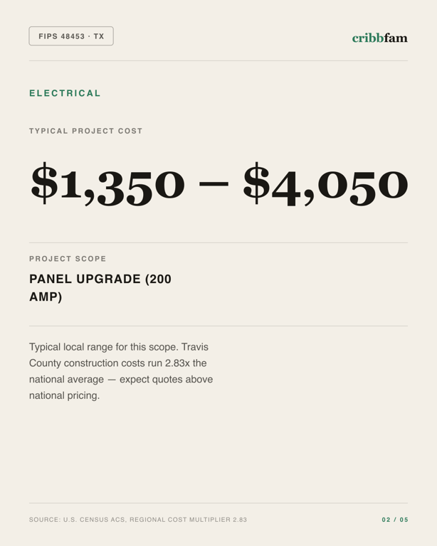 Electrical in Travis County, TX — typical local cost range