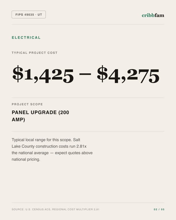 Electrical in Salt Lake County, UT — typical local cost range