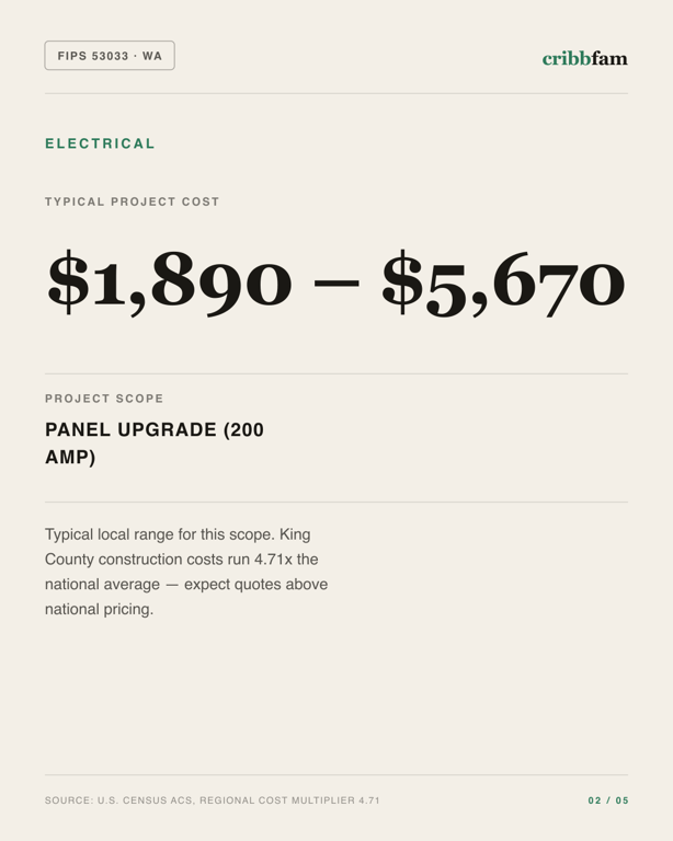 Electrical in King County, WA — typical local cost range