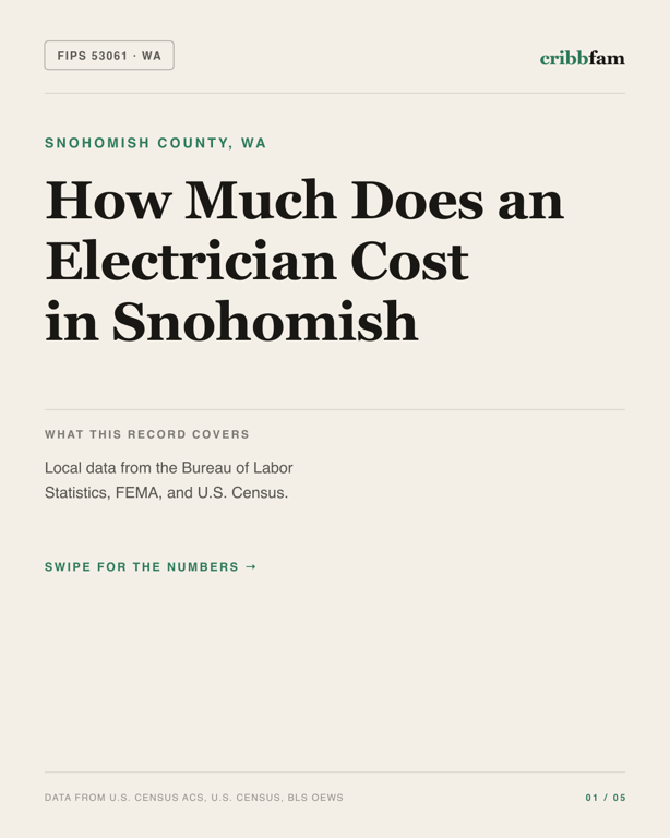 Electrical in Snohomish County, WA — regional cost snapshot