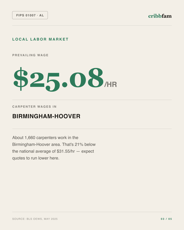 Exterior Door Replacement in Bibb County, AL — local labor market data