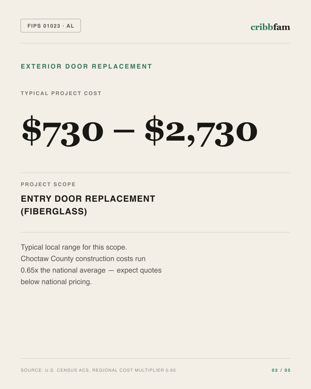 Exterior Door Replacement in Choctaw County, AL — typical local cost range
