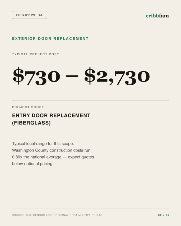 Exterior Door Replacement in Washington County, AL — typical local cost range
